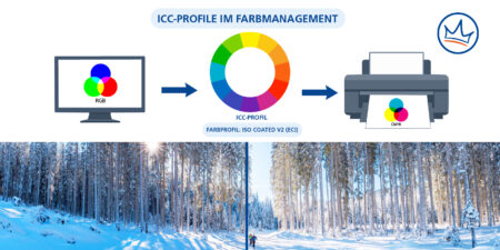 ICC-Profile im Farbmanagement